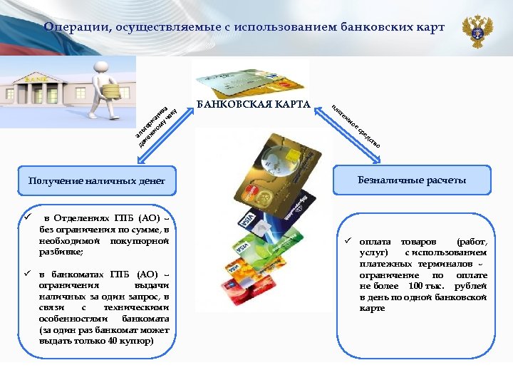 Операции, осуществляемые с использованием банковских карт ва у ти чек а рн у те