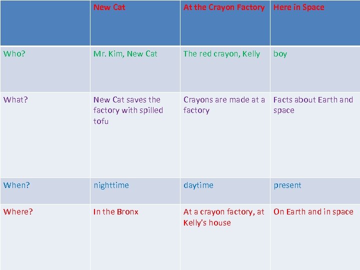 New Cat At the Crayon Factory Here in Space Who? Mr. Kim, New Cat