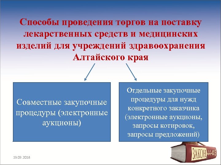 Способы проведения торгов на поставку лекарственных средств и медицинских изделий для учреждений здравоохранения Алтайского