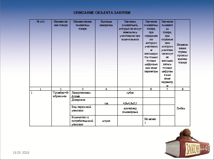 ОПИСАНИЕ ОБЪЕКТА ЗАКУПКИ № п/п 1 1 Наименова ние товара 2 Тромбин+Ф ибриноген Наименование