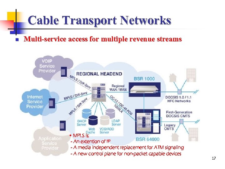 Cable Transport Networks n Multi-service access for multiple revenue streams • MPLS is: -