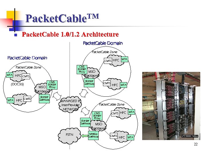 Packet. Cable. TM n Packet. Cable 1. 0/1. 2 Architecture Packet. Cable Domain Packet.