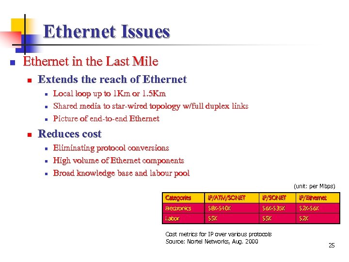 Ethernet Issues n Ethernet in the Last Mile n Extends the reach of Ethernet