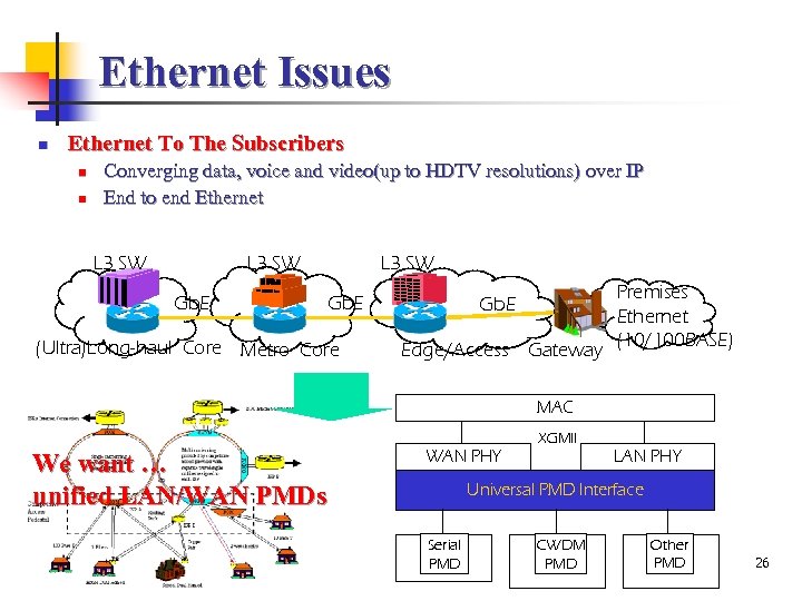 Ethernet Issues n Ethernet To The Subscribers n n Converging data, voice and video(up