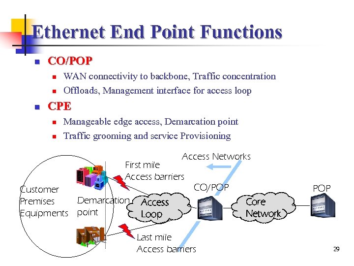 Ethernet End Point Functions n CO/POP n n n WAN connectivity to backbone, Traffic