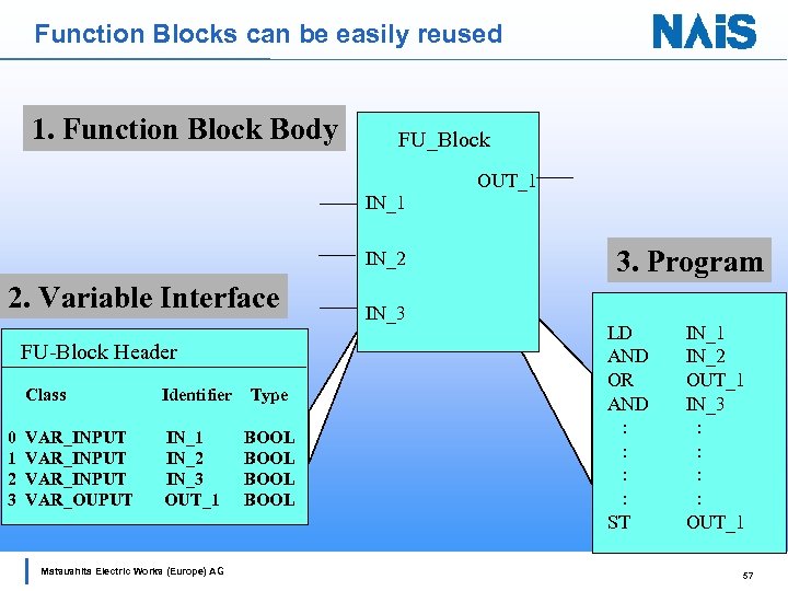 Function Blocks can be easily reused 1. Function Block Body FU_Block OUT_1 IN_2 2.