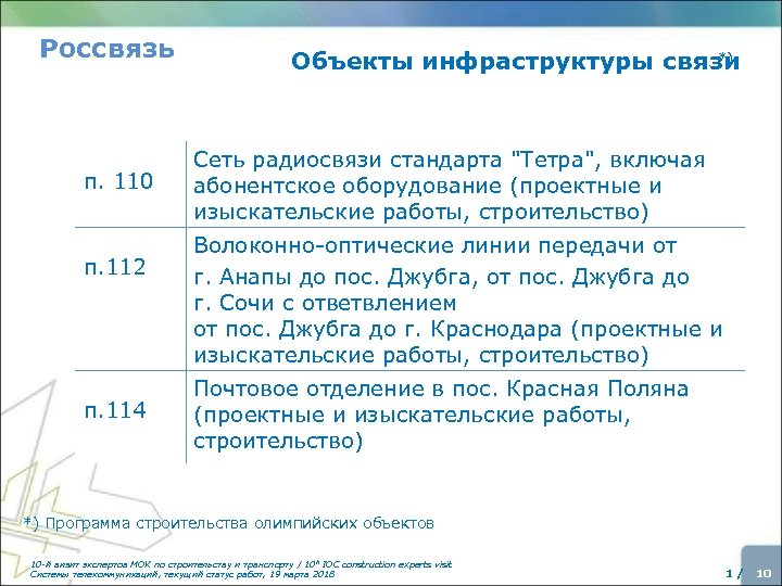 Россвязь *) Объекты инфраструктуры связи п. 110 п. 112 п. 114 Сеть радиосвязи стандарта