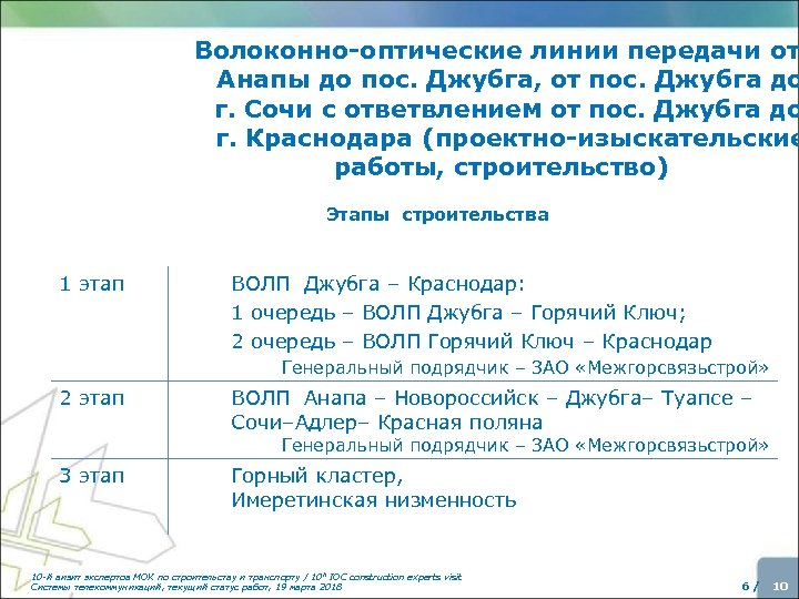 Волоконно-оптические линии передачи от Анапы до пос. Джубга, от пос. Джубга до г. Сочи