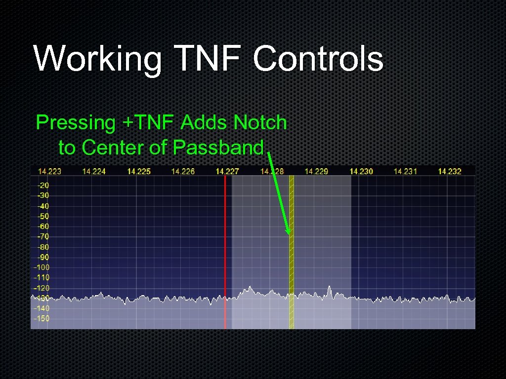 Working TNF Controls Pressing +TNF Adds Notch to Center of Passband 
