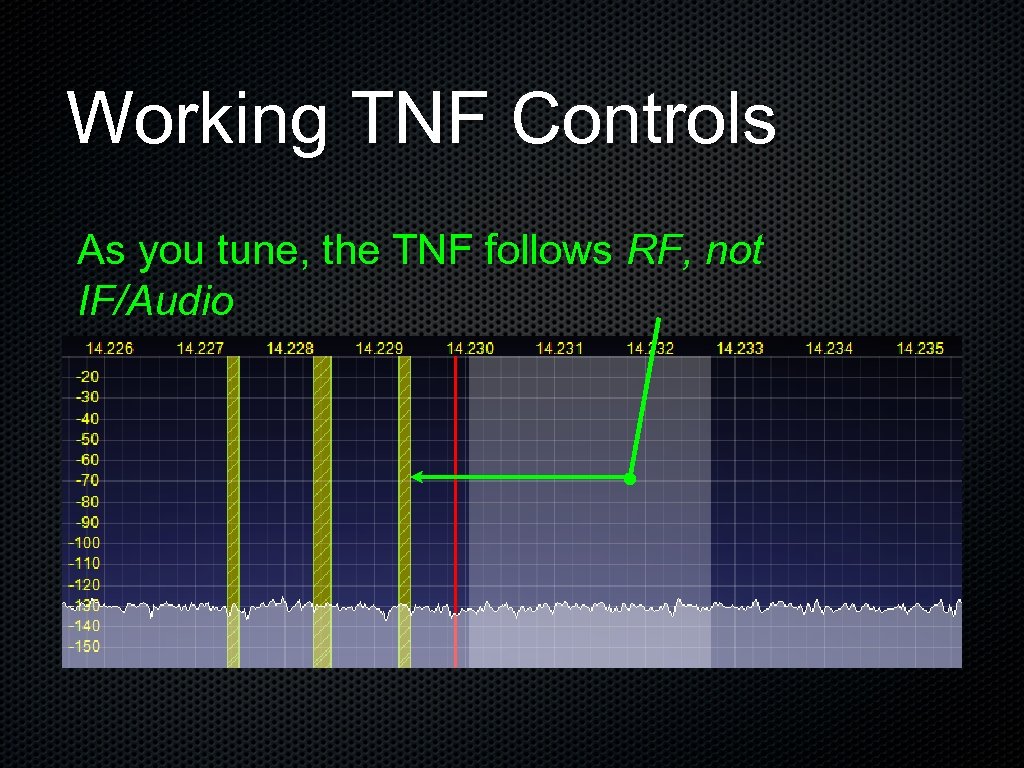 Working TNF Controls As you tune, the TNF follows RF, not IF/Audio 