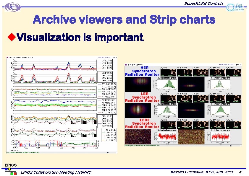 Super. KEKB Controls Archive viewers and Strip charts u. Visualization is important EPICS Collaboration