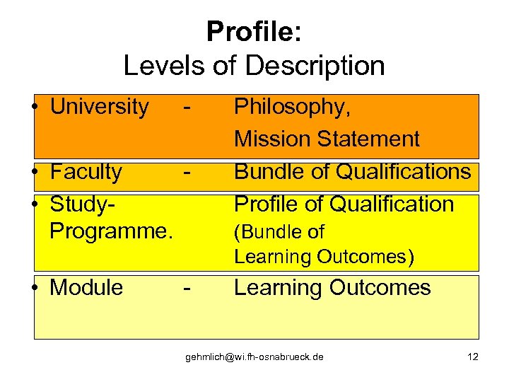 Profile: Levels of Description • University - • Faculty • Study. Programme. • Module