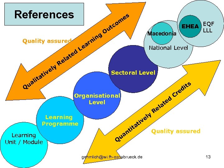 References Quality assured d te a y el tiv es m ni r ea