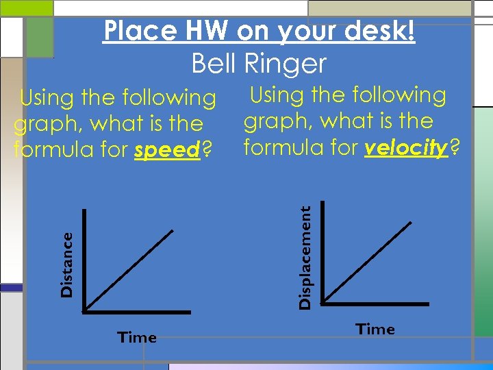 Place HW on your desk! Bell Ringer Using the following graph, what is the