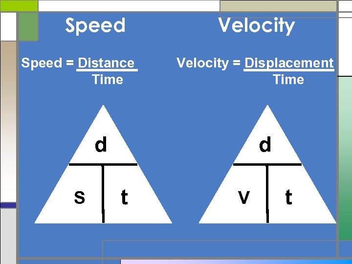 Speed = Distance Time Velocity = Displacement Time d S d t V t