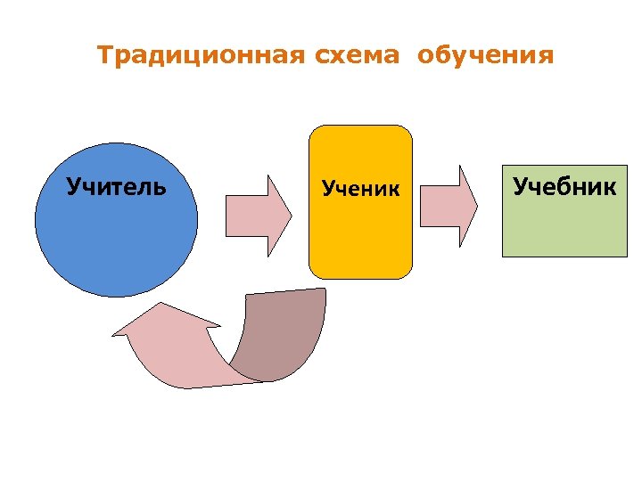 Схема обучения это