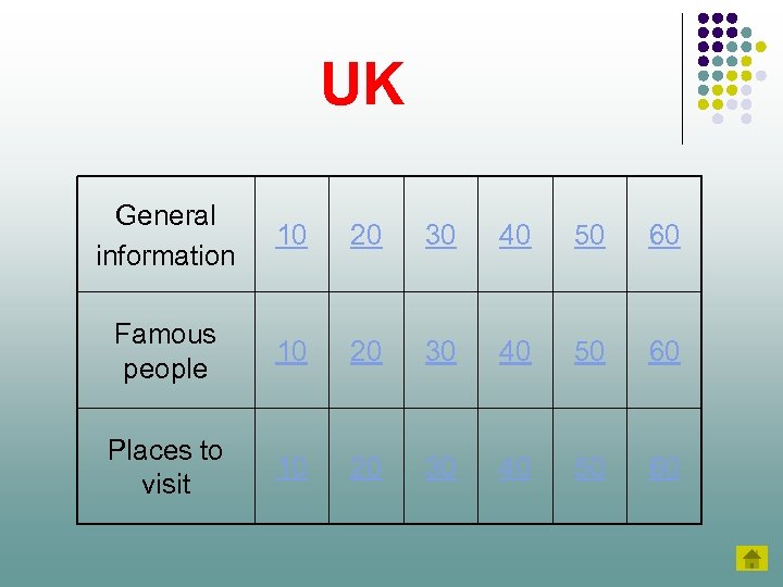 UK General information 10 20 30 40 50 60 Famous people 10 20 30