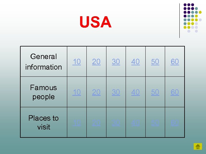 USA General information 10 20 30 40 50 60 Famous people 10 20 30