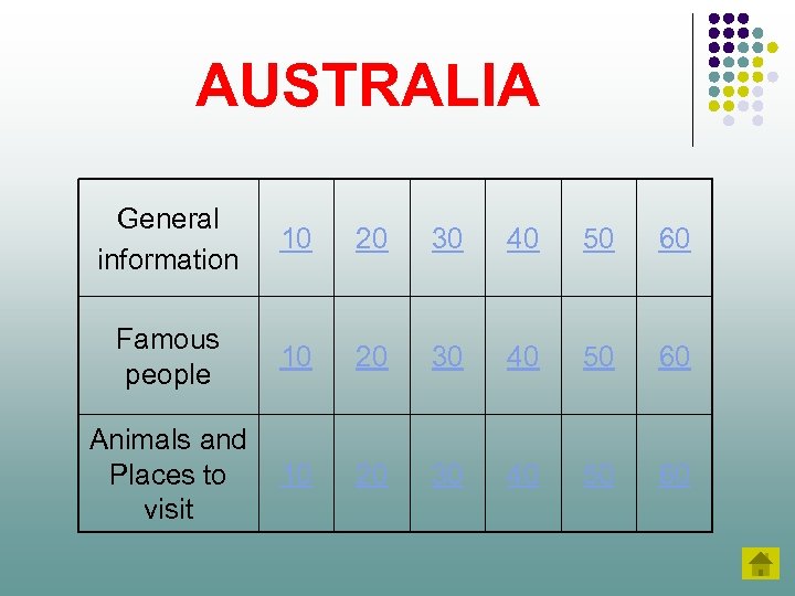 AUSTRALIA General information 10 20 30 40 50 60 Famous people 10 20 30