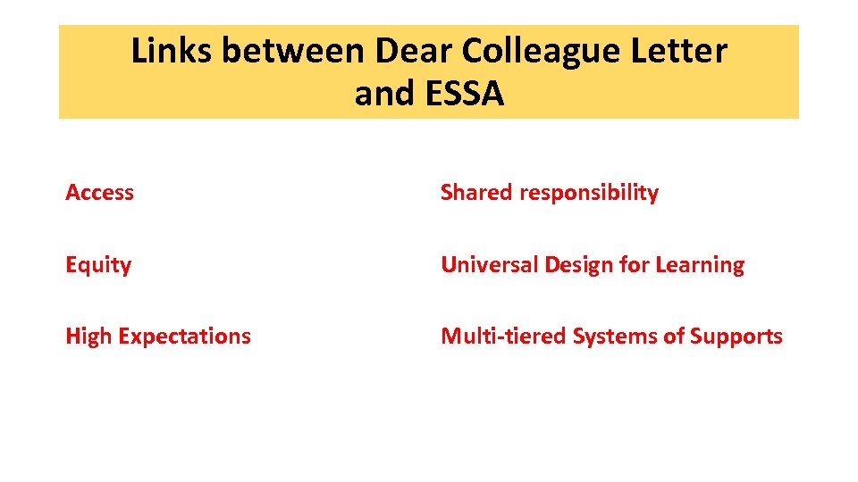 Links between Dear Colleague Letter and ESSA Access Shared responsibility Equity Universal Design for