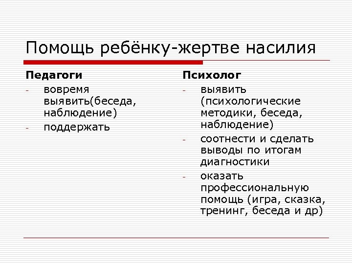 Помощь ребёнку-жертве насилия Педагоги вовремя выявить(беседа, наблюдение) поддержать Психолог выявить (психологические методики, беседа, наблюдение)