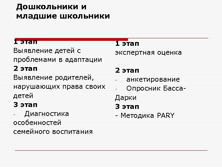 Дошкольники и младшие школьники 1 этап Выявление детей с проблемами в адаптации 2 этап
