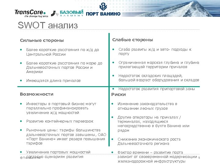 SWOT анализ Сильные стороны Слабые стороны • Более короткие расстояния по ж/д до Центральной