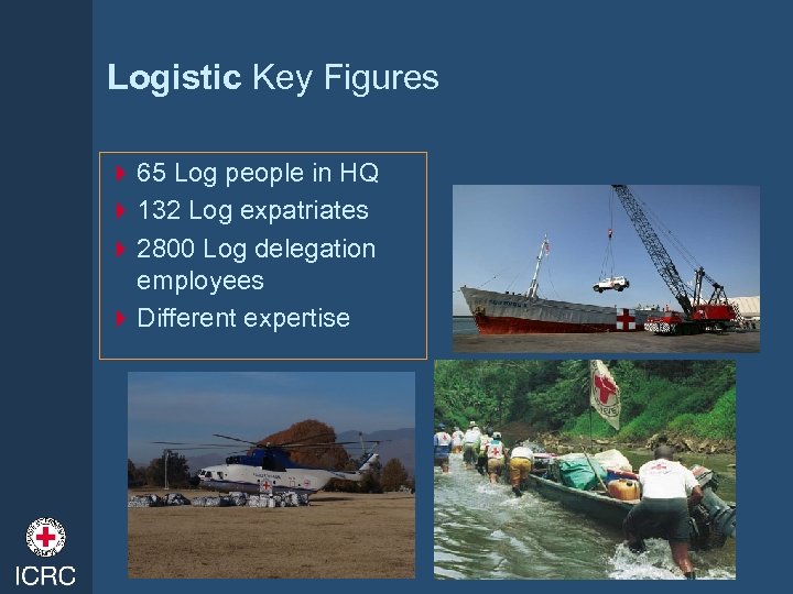 Logistic Key Figures 4 65 Log people in HQ 4 132 Log expatriates 4