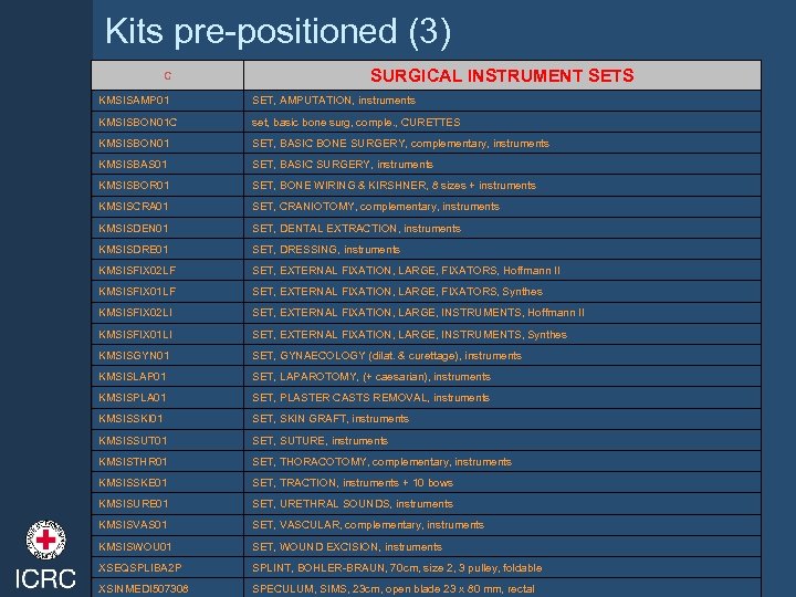 Kits pre-positioned (3) C SURGICAL INSTRUMENT SETS KMSISAMP 01 SET, AMPUTATION, instruments KMSISBON 01