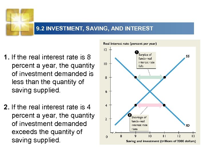 9. 2 INVESTMENT, SAVING, AND INTEREST 1. If the real interest rate is 8