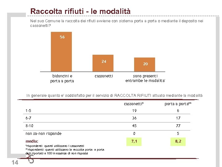 Raccolta rifiuti - le modalità Nel suo Comune la raccolta dei rifiuti avviene con
