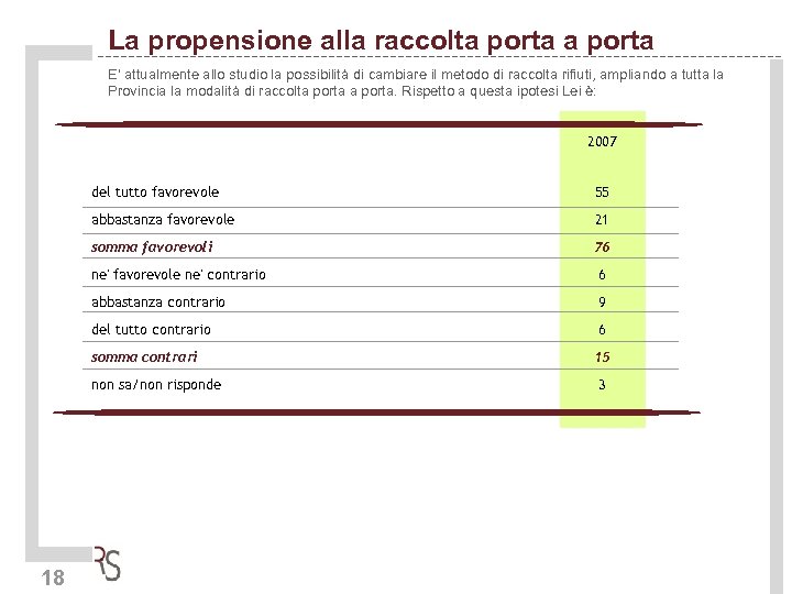 La propensione alla raccolta porta E' attualmente allo studio la possibilità di cambiare il