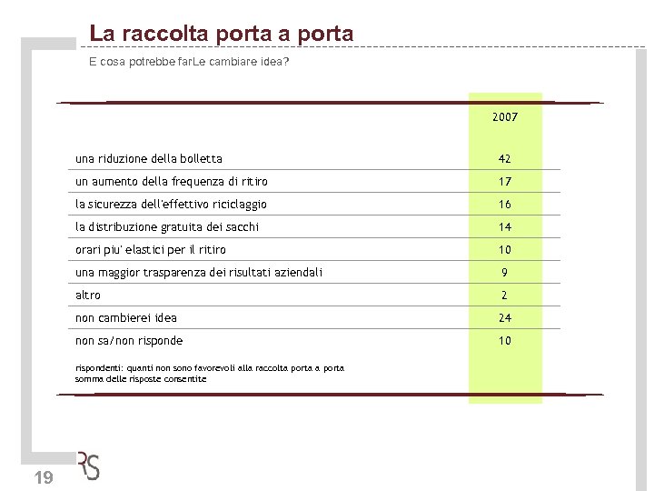 La raccolta porta E cosa potrebbe far. Le cambiare idea? 2007 una riduzione della