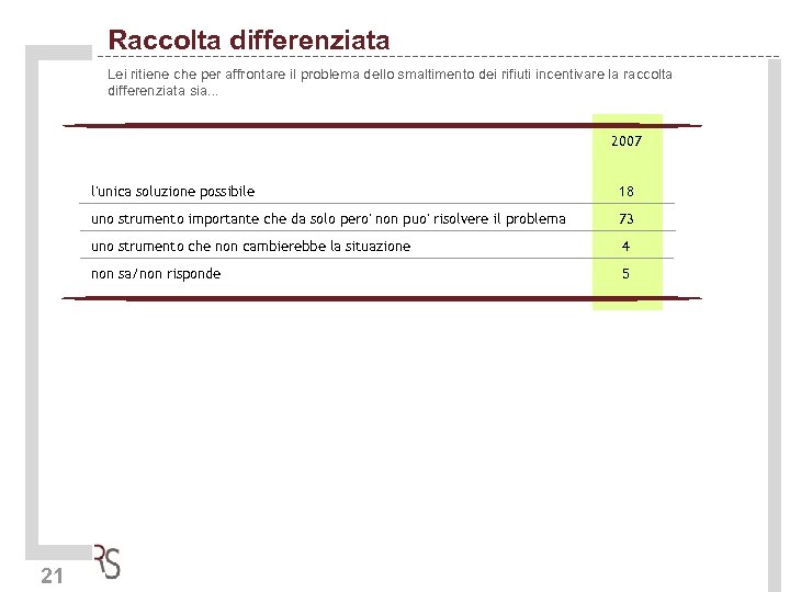 Raccolta differenziata Lei ritiene che per affrontare il problema dello smaltimento dei rifiuti incentivare