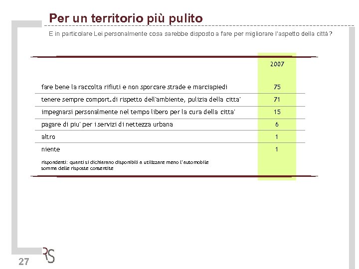 Per un territorio più pulito E in particolare Lei personalmente cosa sarebbe disposto a