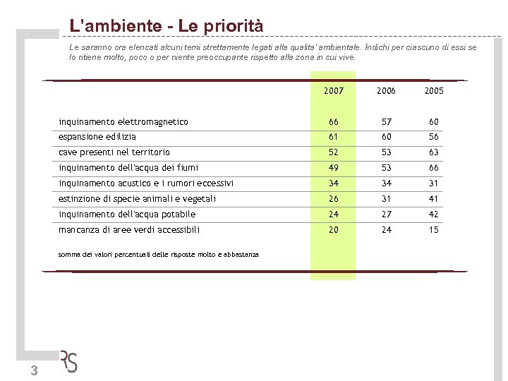 L’ambiente - Le priorità Le saranno ora elencati alcuni temi strettamente legati alla qualita'