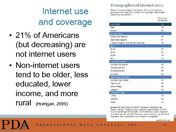 Internet use and coverage • 21% of Americans (but decreasing) are not internet users