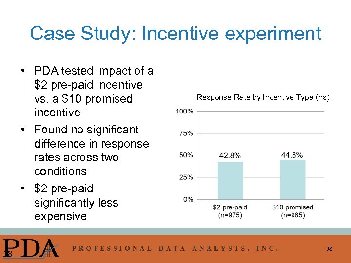Case Study: Incentive experiment • PDA tested impact of a $2 pre-paid incentive vs.
