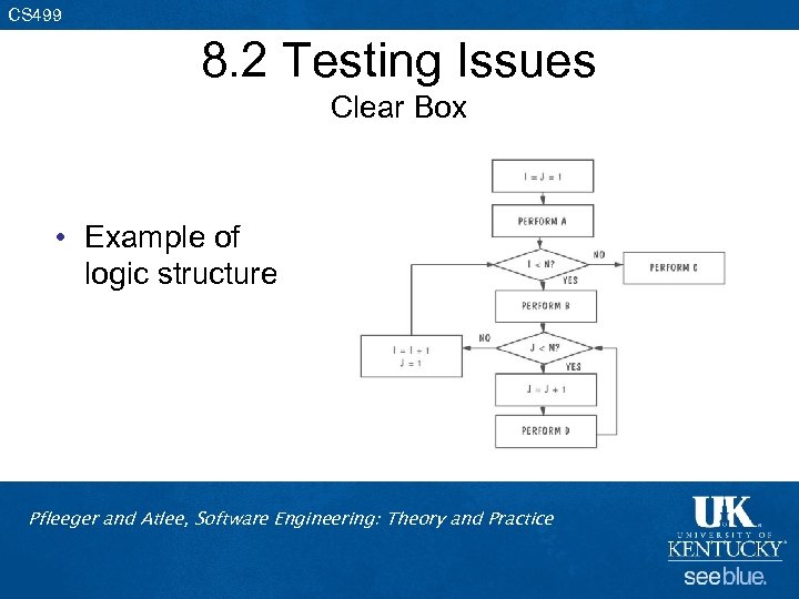 CS 499 8. 2 Testing Issues Clear Box • Example of logic structure Pfleeger