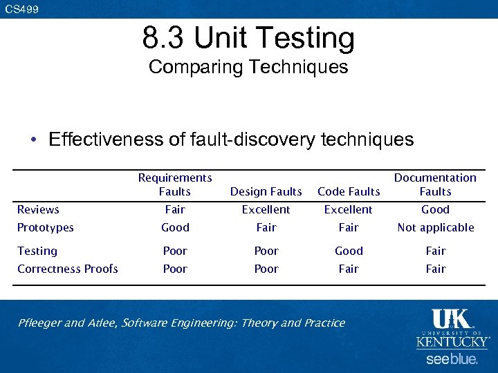 CS 499 8. 3 Unit Testing Comparing Techniques • Effectiveness of fault-discovery techniques Requirements