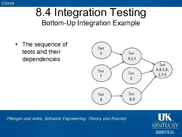 CS 499 8. 4 Integration Testing Bottom-Up Integration Example • The sequence of tests