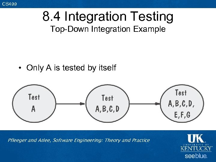 CS 499 8. 4 Integration Testing Top-Down Integration Example • Only A is tested
