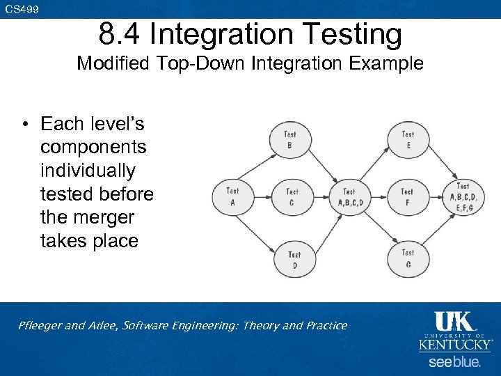 CS 499 8. 4 Integration Testing Modified Top-Down Integration Example • Each level’s components