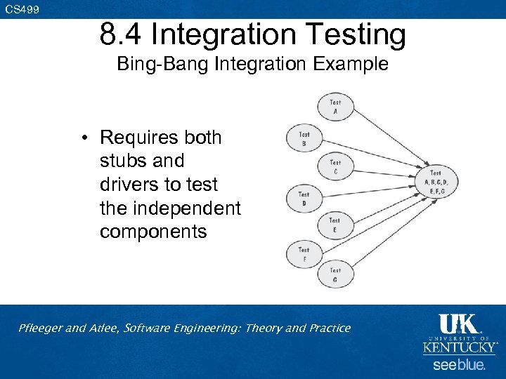 CS 499 8. 4 Integration Testing Bing-Bang Integration Example • Requires both stubs and