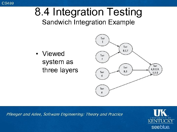 CS 499 8. 4 Integration Testing Sandwich Integration Example • Viewed system as three