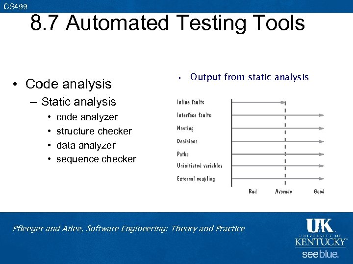 CS 499 8. 7 Automated Testing Tools • Code analysis • Output from static