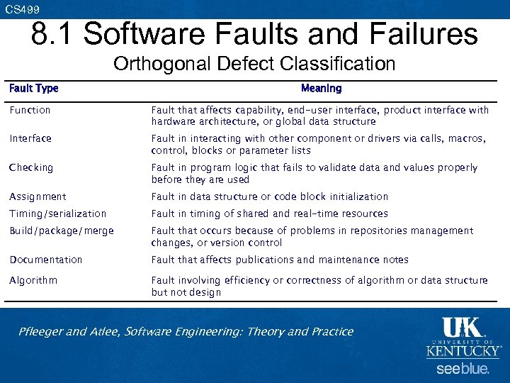 CS 499 8. 1 Software Faults and Failures Orthogonal Defect Classification Fault Type Meaning