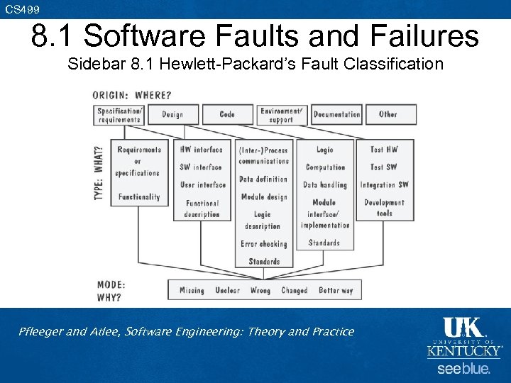 CS 499 8. 1 Software Faults and Failures Sidebar 8. 1 Hewlett-Packard’s Fault Classification