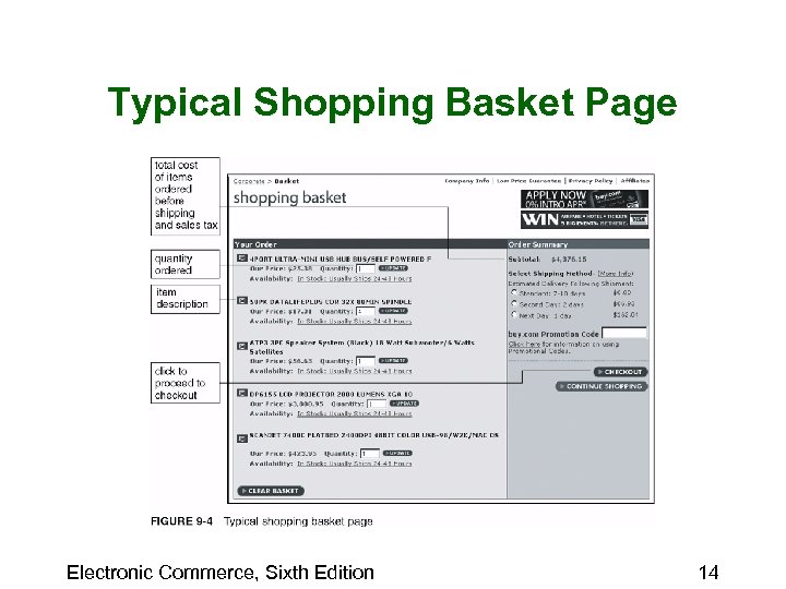 Typical Shopping Basket Page Electronic Commerce, Sixth Edition 14 