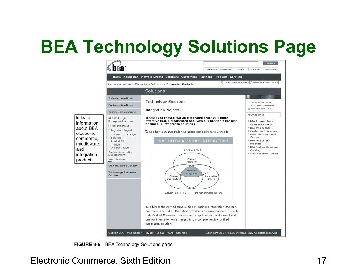 BEA Technology Solutions Page Electronic Commerce, Sixth Edition 17 